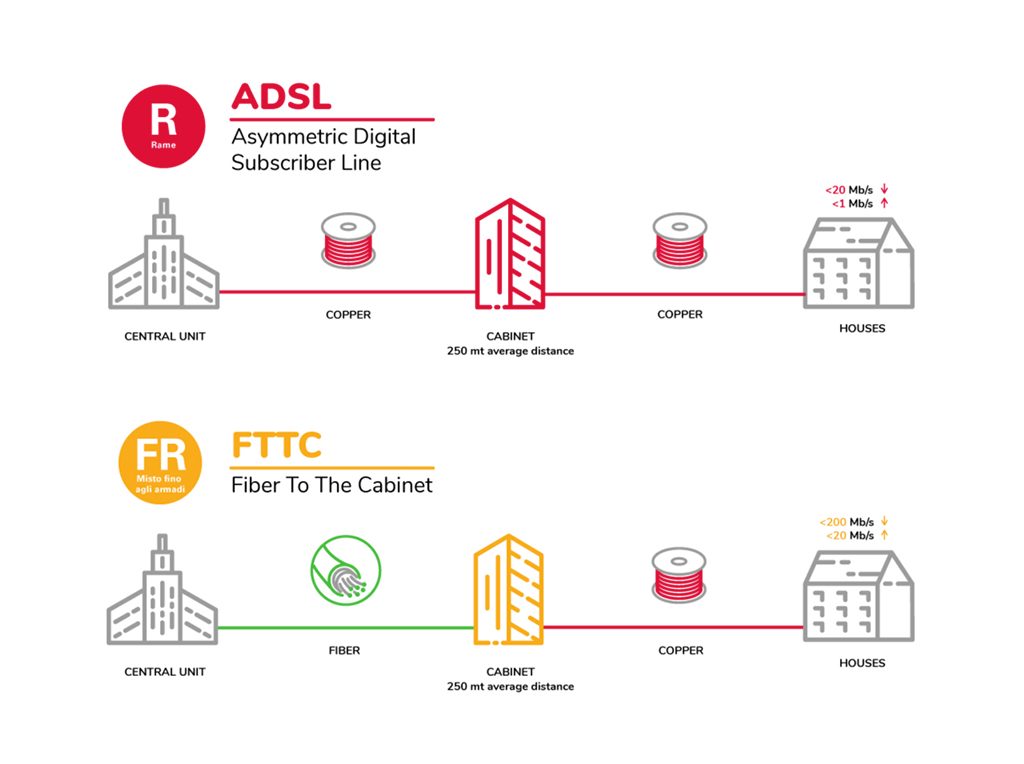 FTTH Fiber Open Fiber